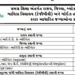 Samagra Shiksha Gujarat Recruitment 2025 Apply for Contract Posts - My4village